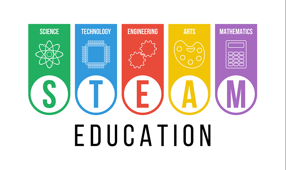 Sekolah STEM + Art: STEAM untuk Kreativitas Maksimal